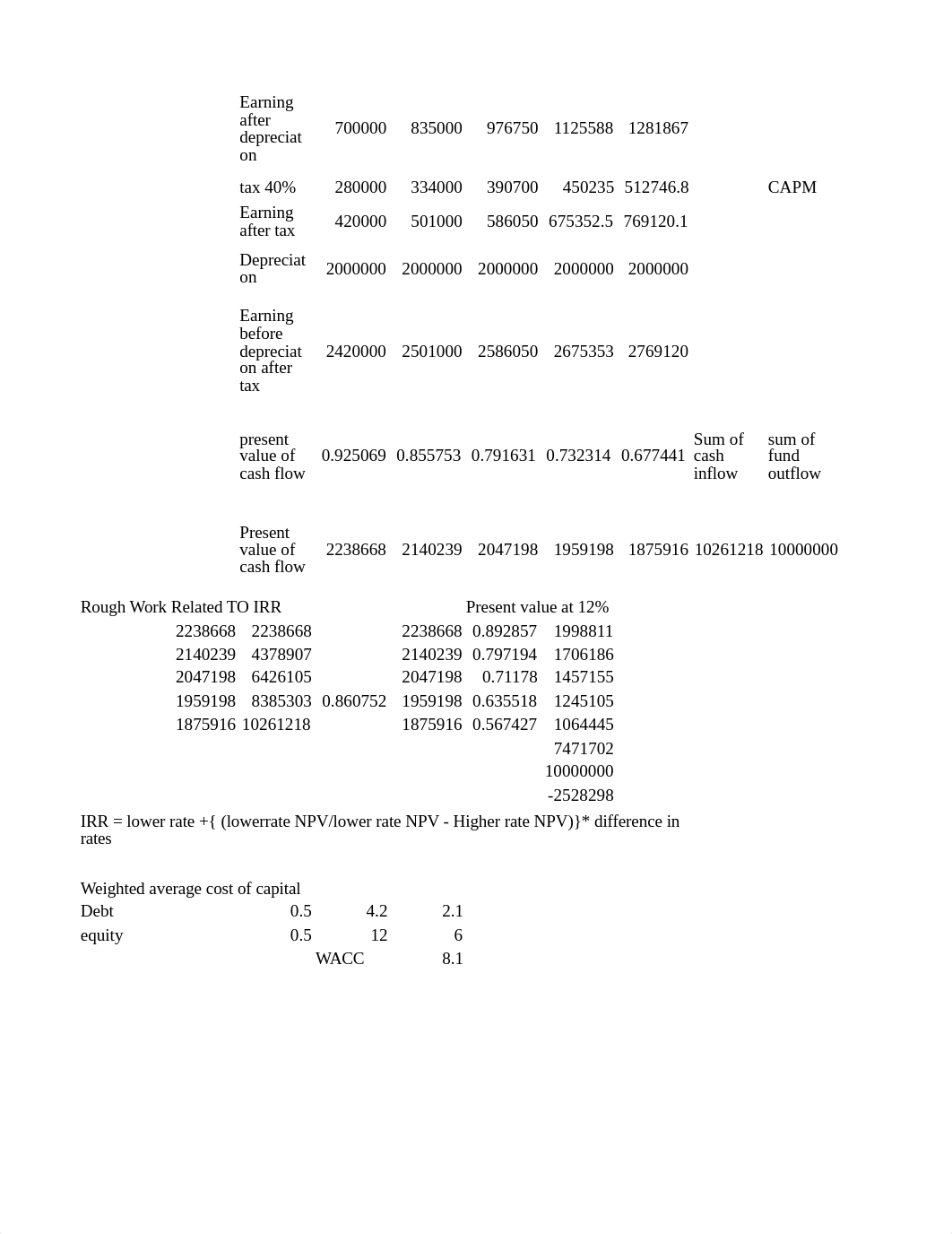 Assess Capital Budgeting Problem - Expansionary Project_dk3bp5201ct_page2