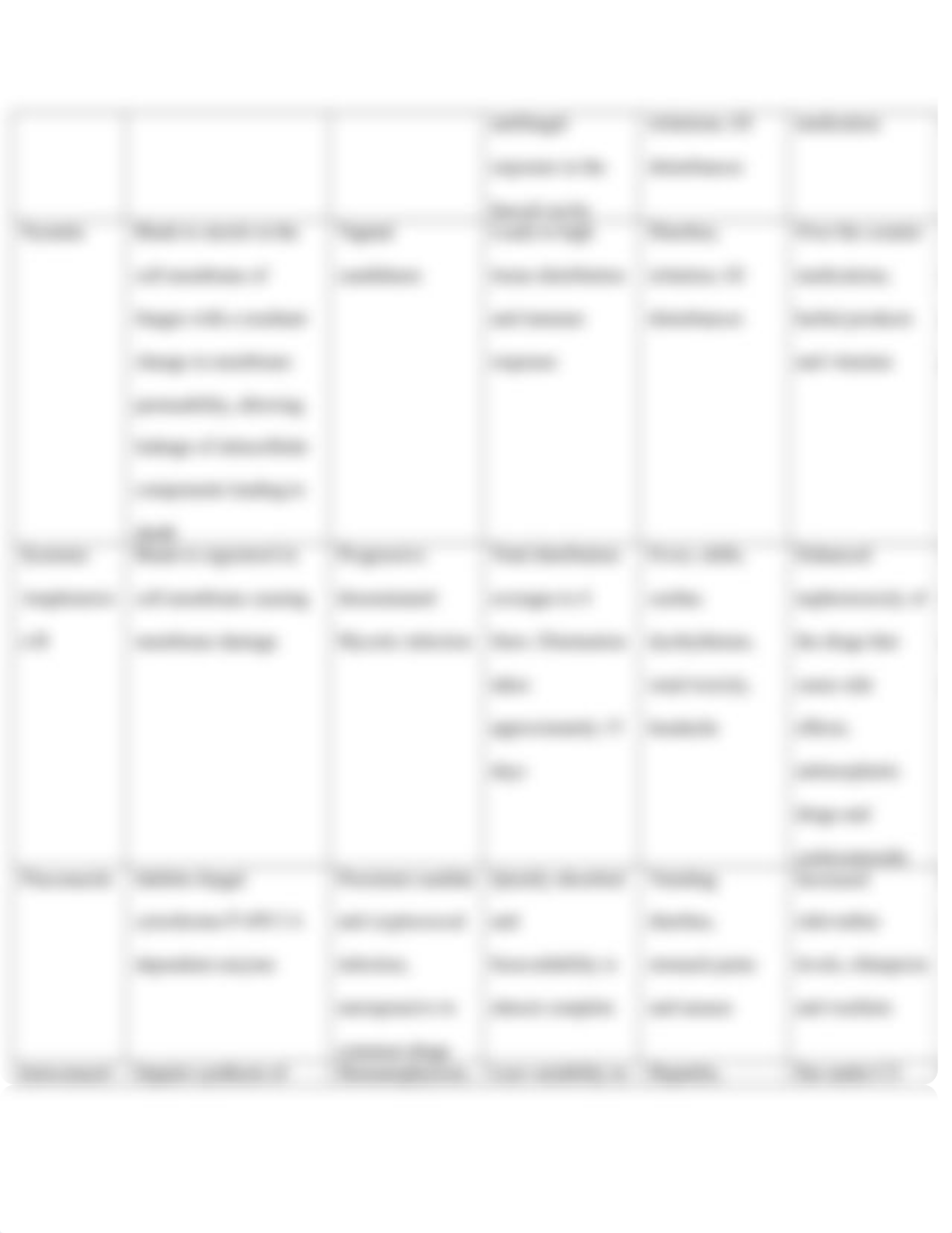 pharmacology chapter 11.docx_dk3d9hbb6pe_page3