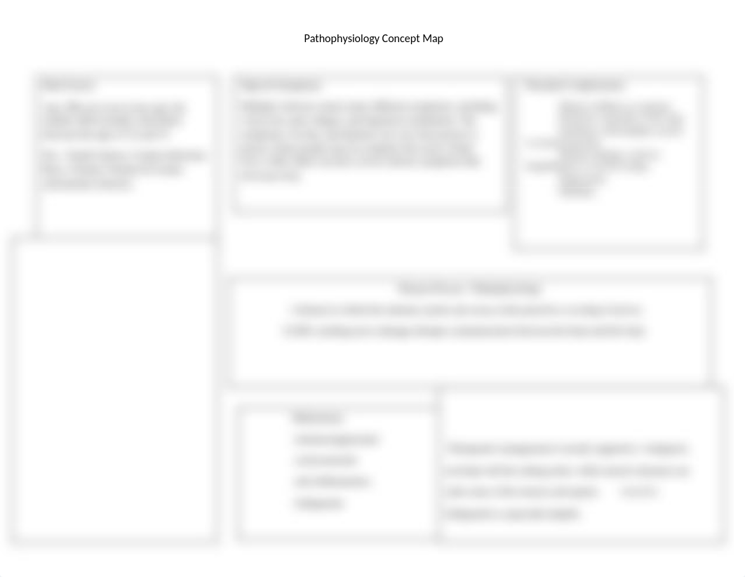 Pathophysiology Concept Map-Multiple Sc..docx_dk3gcfjo204_page1