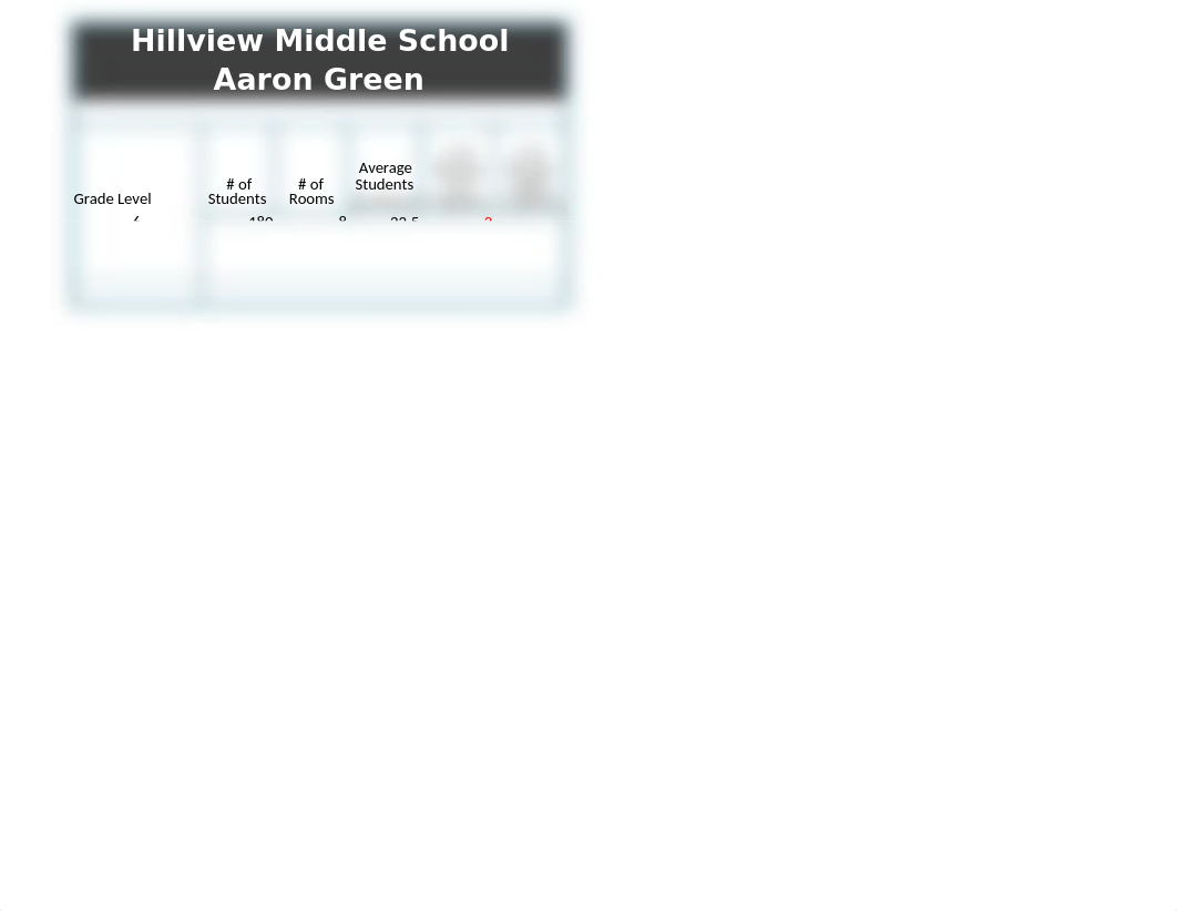 Lab 5-1 Overlea Schools Complete_dk3h3v8zdqw_page2