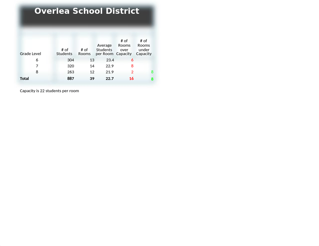 Lab 5-1 Overlea Schools Complete_dk3h3v8zdqw_page1