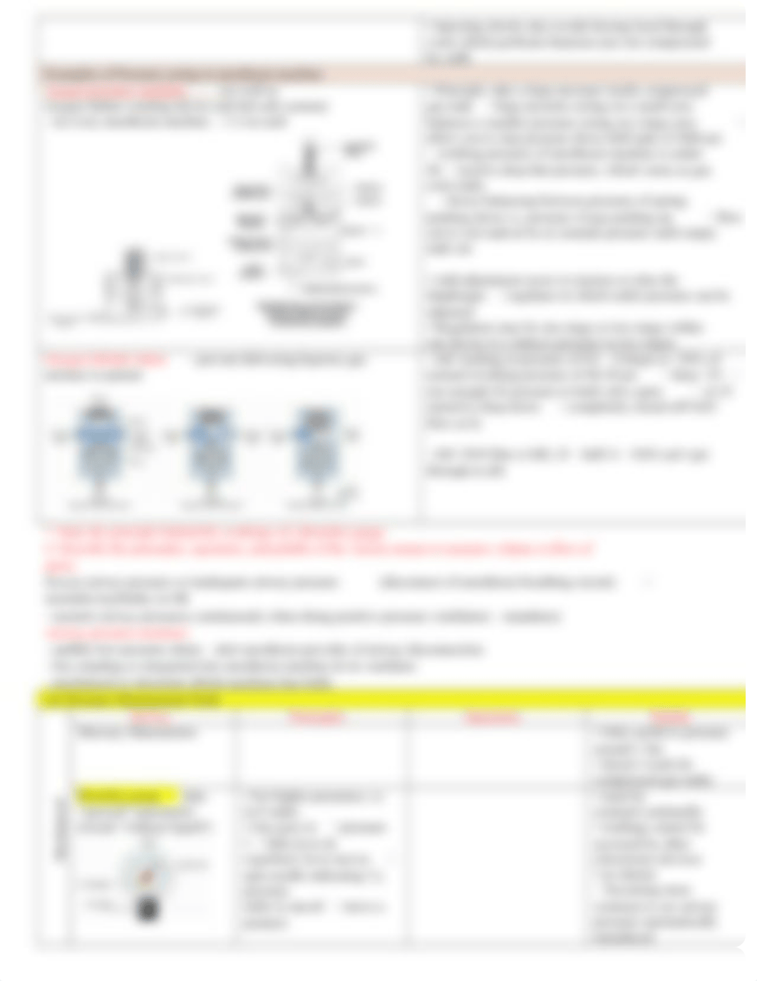 NSG541_Notes_2.3_Pressure Monitoring_1-24.docx_dk3kzy4orxm_page3