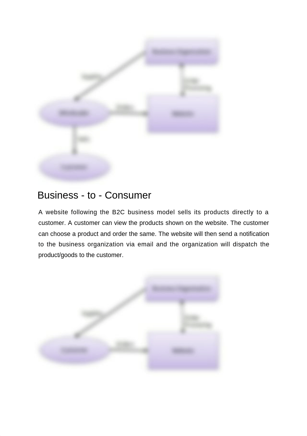 E-Business Models.docx_dk3os9qvwqs_page2