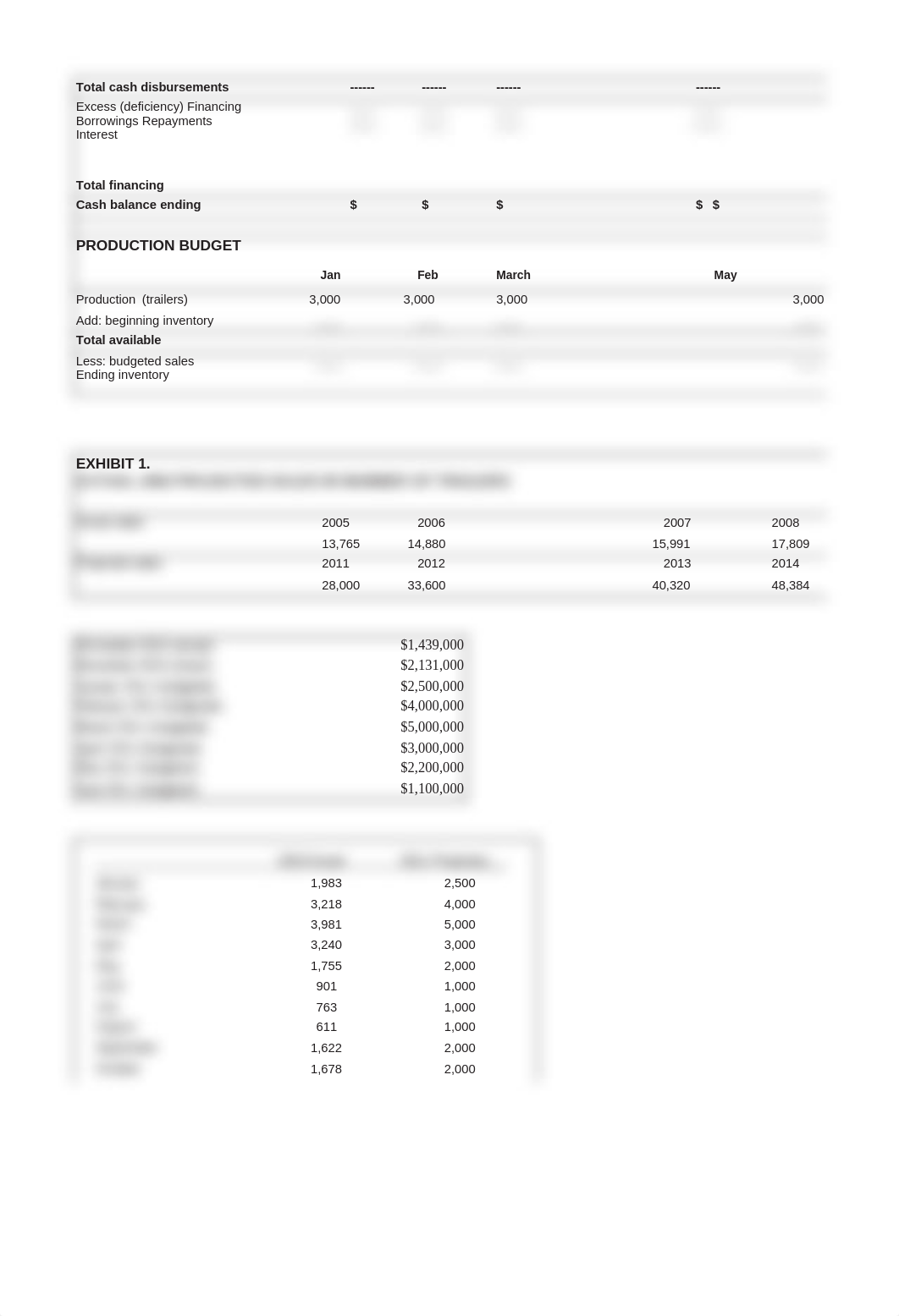 2nd Case Study EXCEL_Lets Go Aero Case Study.xlsx_dk3qzpx2wr0_page2