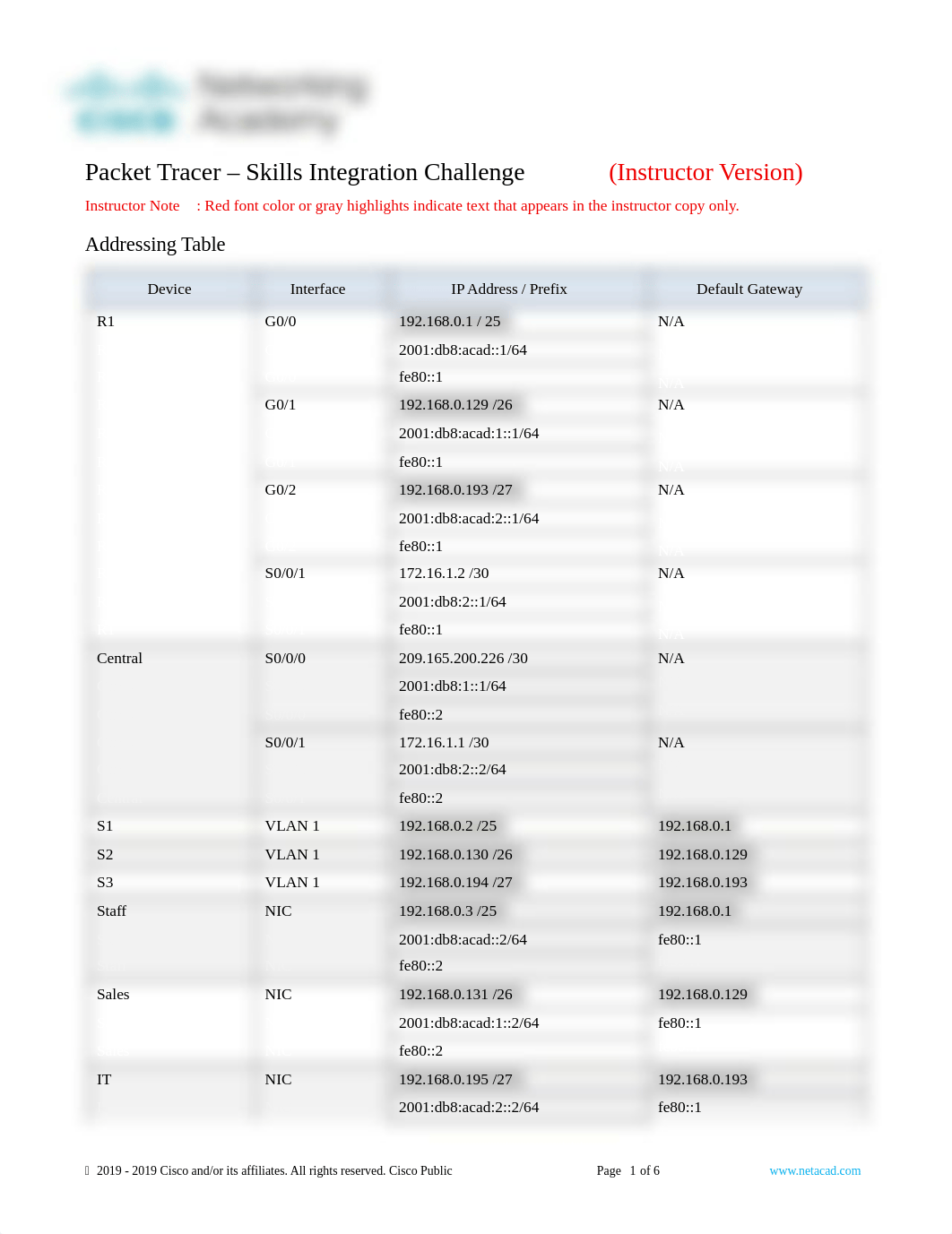 17.8.2 Packet Tracer - Skills Integration Challenge - ILM.docx_dk3rxudslb8_page1