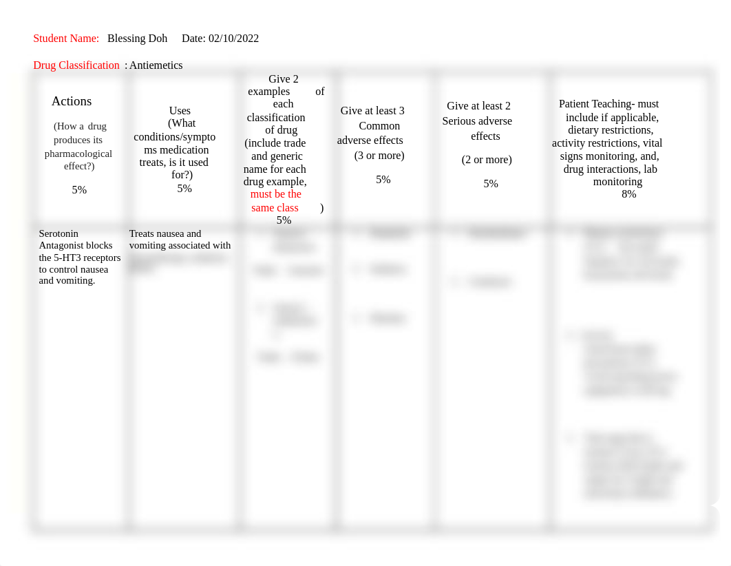 AutoRecovery save of DRUG CARD Assignment 3 Antiemetics .docx_dk3v7rvaqn0_page1