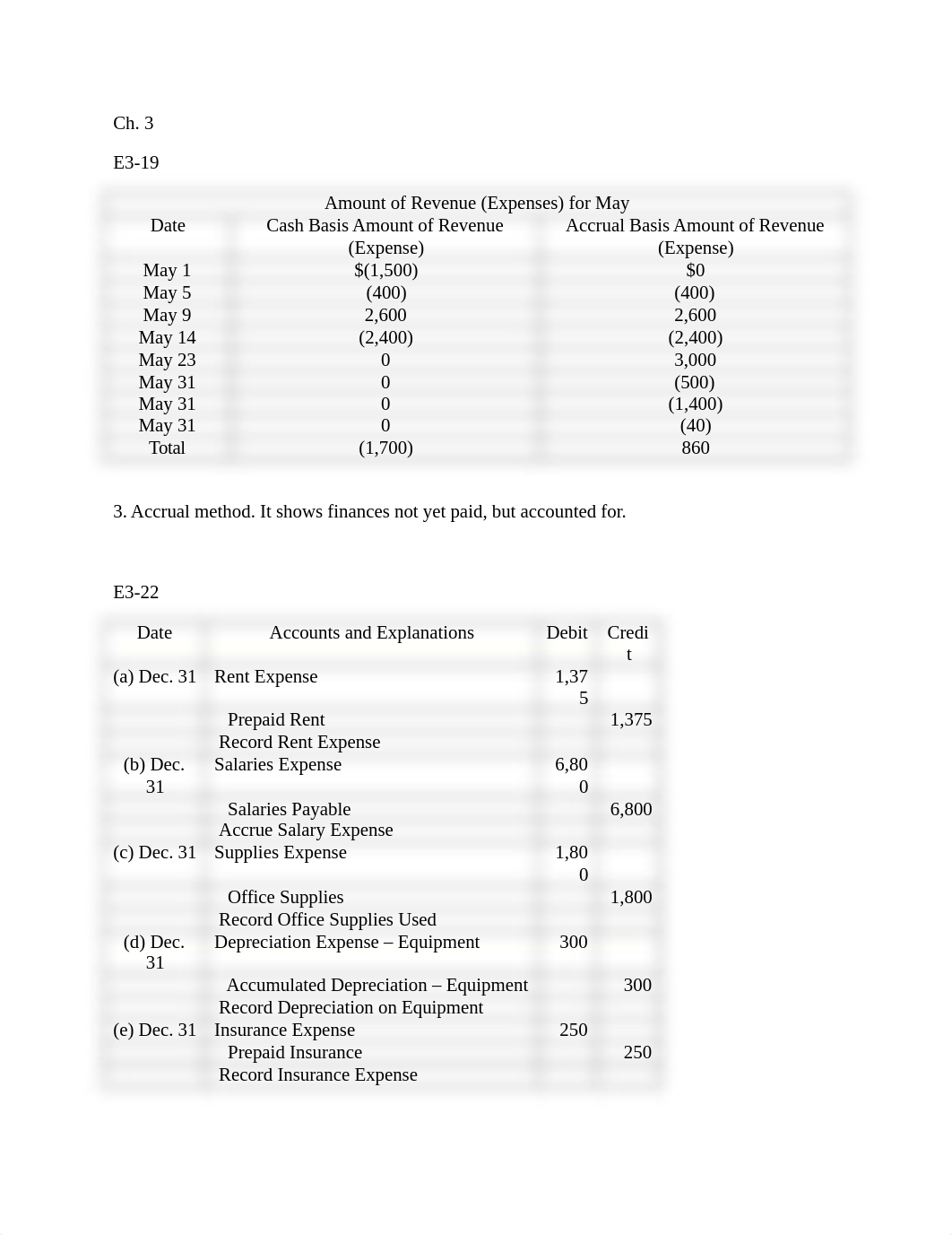 Ch. 3_dk3wmc20z1v_page1