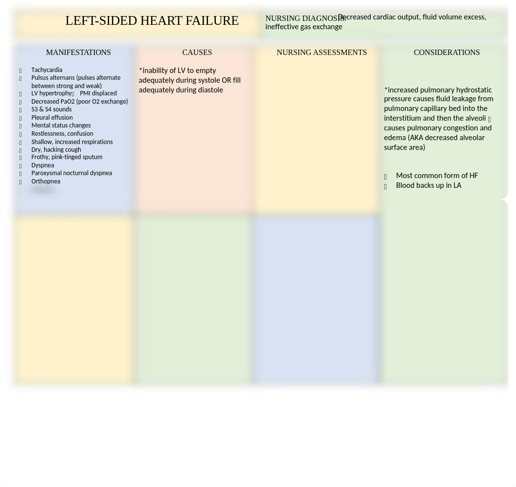 NP Exam 3 disease charts.docx_dk3xhr2rid6_page2