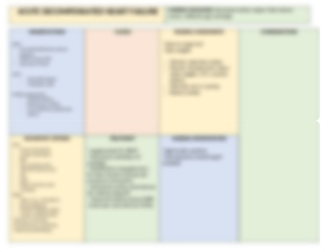 NP Exam 3 disease charts.docx_dk3xhr2rid6_page3