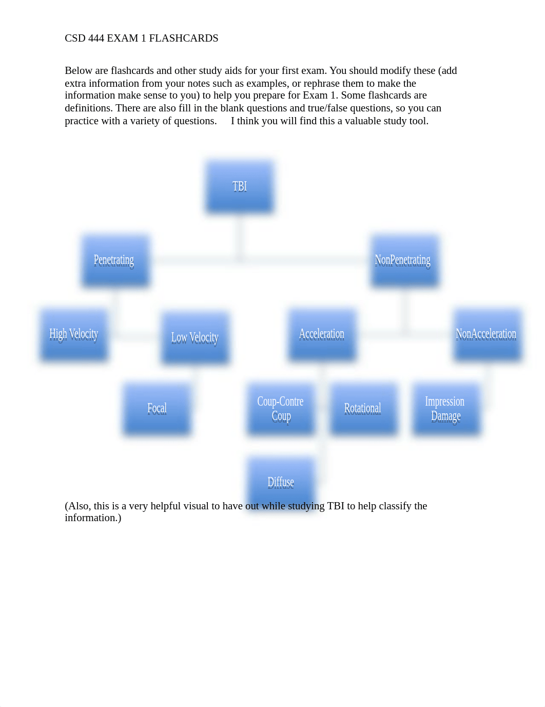 Exam 1 Flashcards.docx_dk3ygsuvyb4_page1