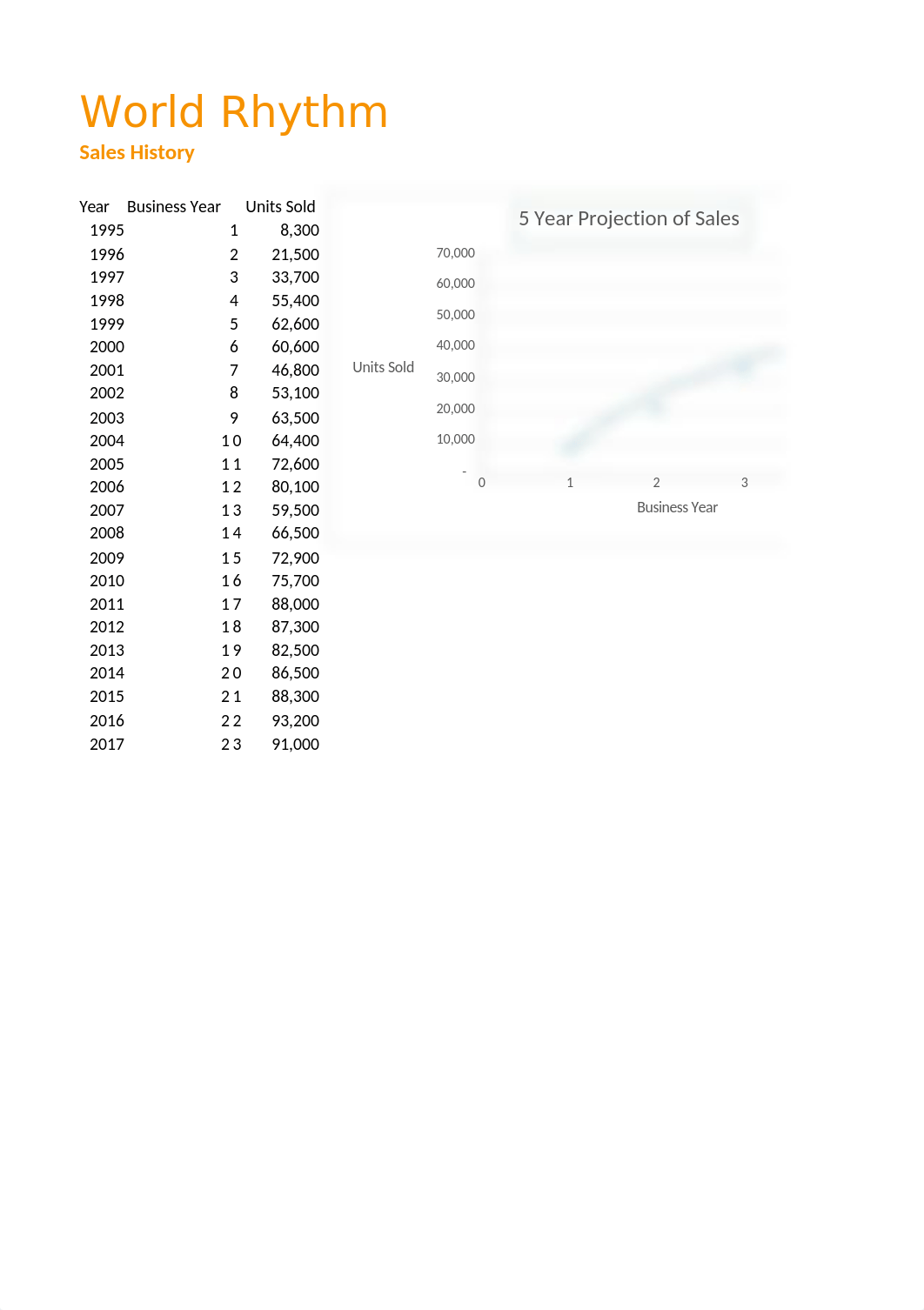 Sales Report (4.11)_dk41veidwf0_page2