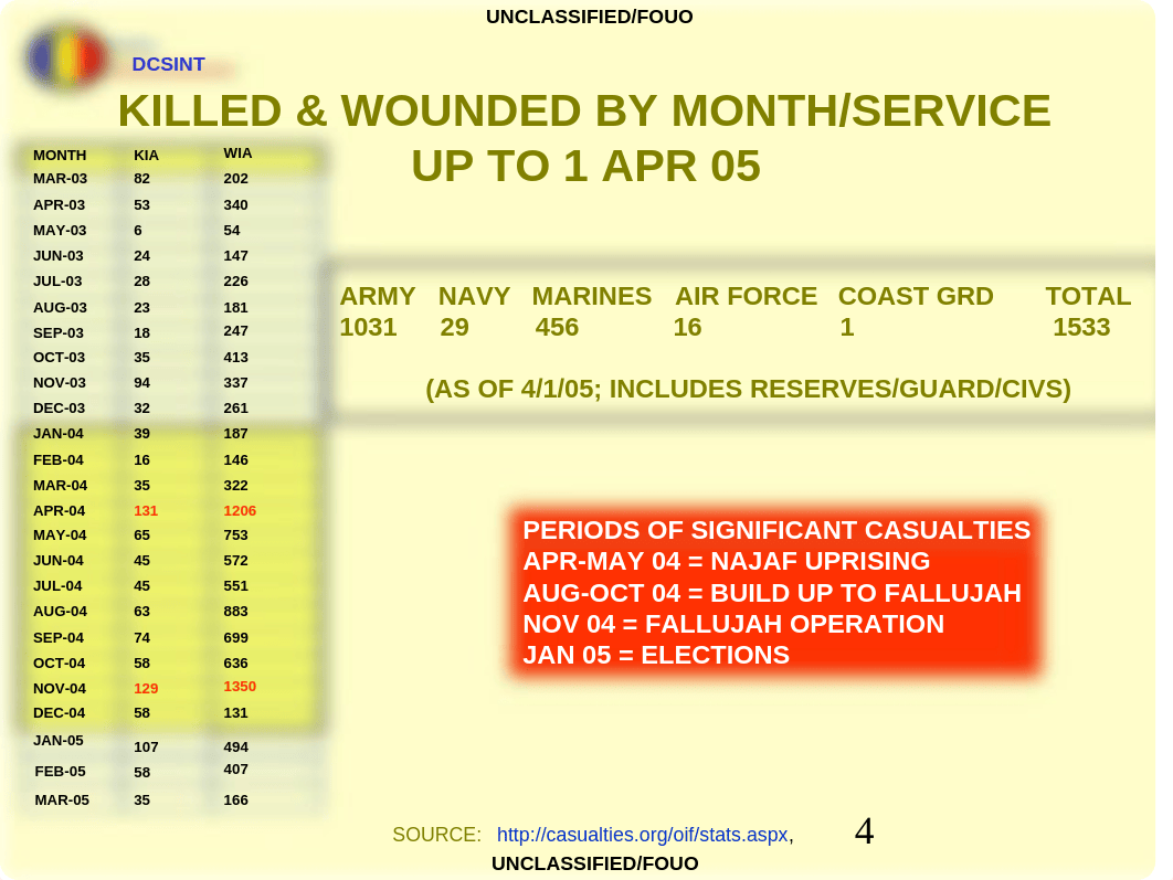 (U FOUO) AIF Top Five Most Deadly TTPs 1 Apr 05 1_dk45fbcncd6_page4