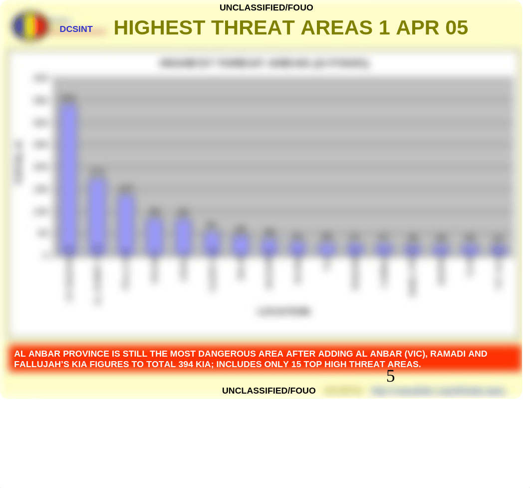 (U FOUO) AIF Top Five Most Deadly TTPs 1 Apr 05 1_dk45fbcncd6_page5