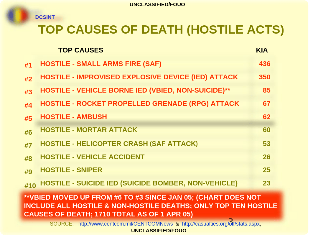 (U FOUO) AIF Top Five Most Deadly TTPs 1 Apr 05 1_dk45fbcncd6_page3