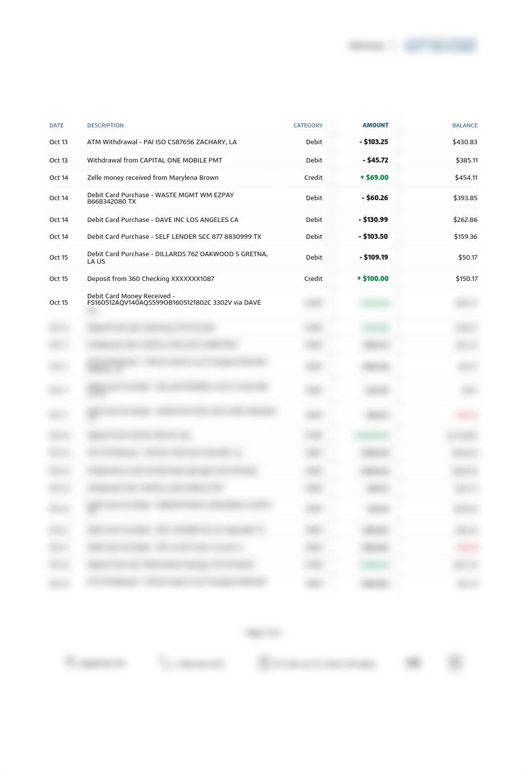 October 2022 bank statement (2).pdf_dk4bhyo9pv2_page3