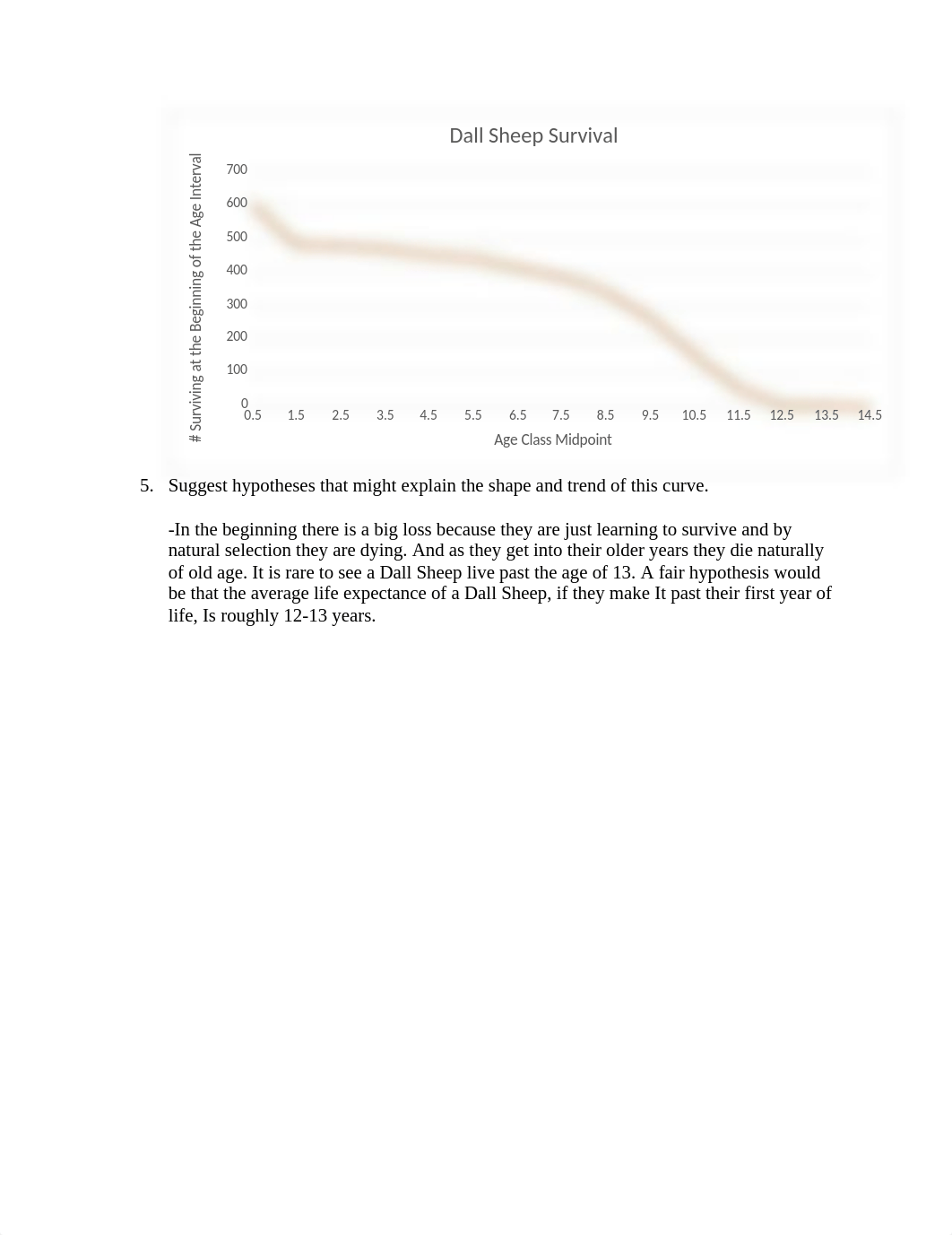 Dall Sheep survival -- Ecology.docx_dk4c0h2w39c_page2