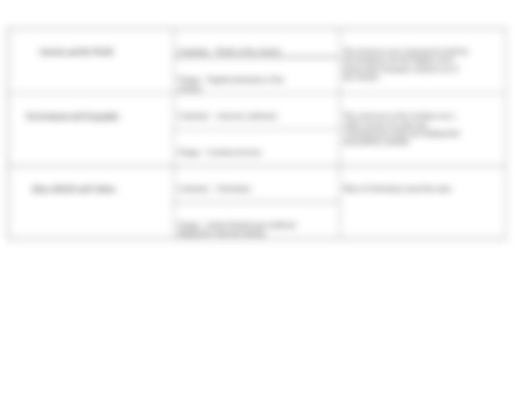 Period 2 Continuity and Change over Time Chart.docx_dk4gicwi25l_page2