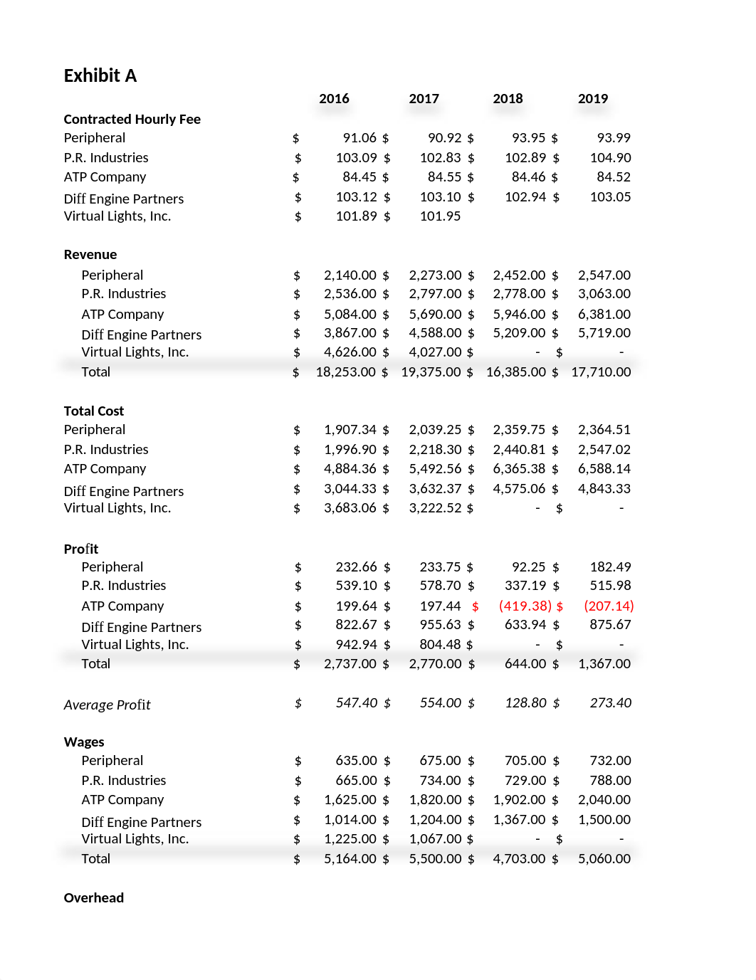 ACCY503_SU22_099_Exhibits .xlsx_dk4i1ayaw03_page1