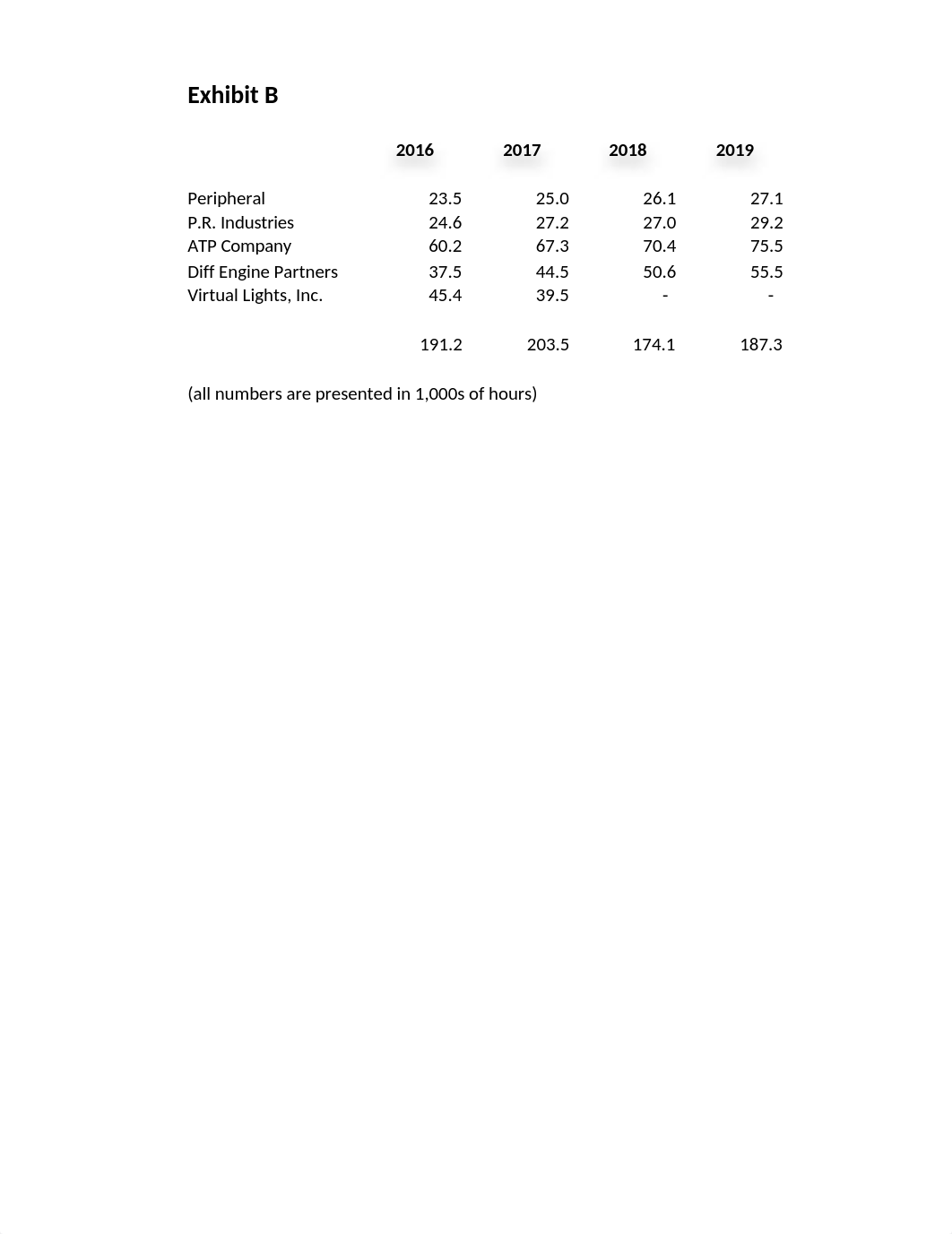 ACCY503_SU22_099_Exhibits .xlsx_dk4i1ayaw03_page5