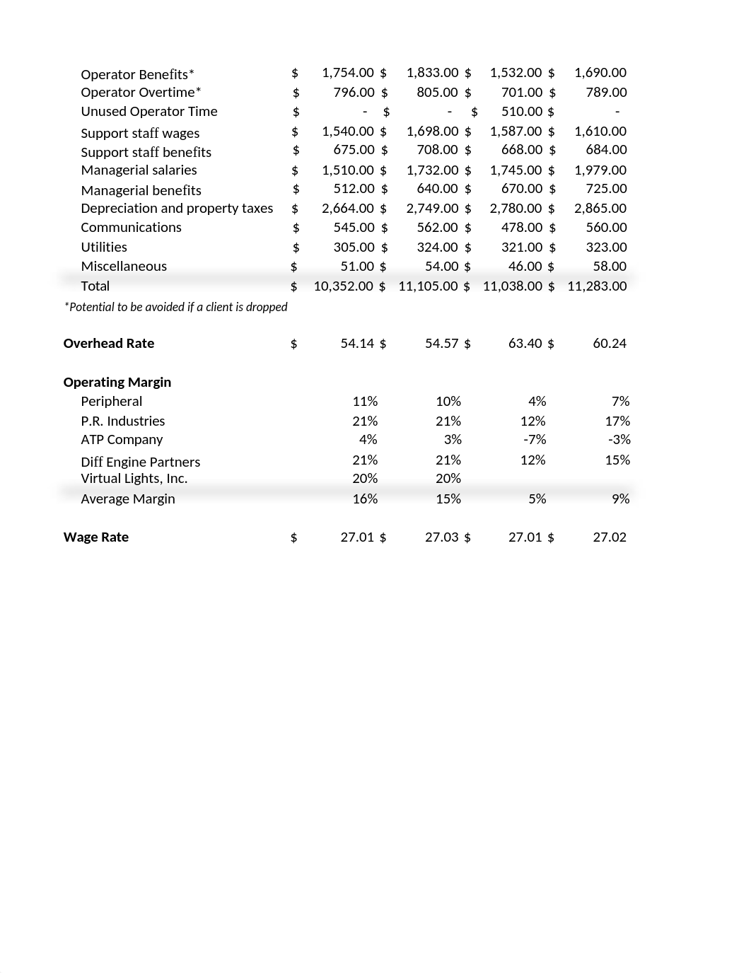 ACCY503_SU22_099_Exhibits .xlsx_dk4i1ayaw03_page2