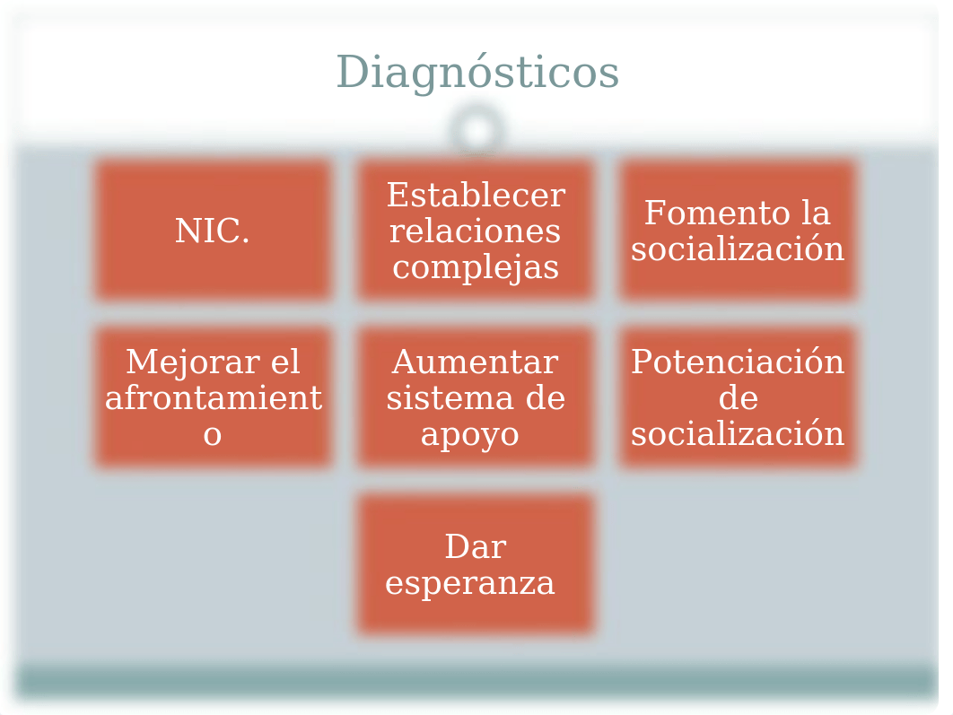 26. DIAGNOSTICO DE ENFERMERíA A LA FAMILIA.pptx_dk4iw3gab0i_page5