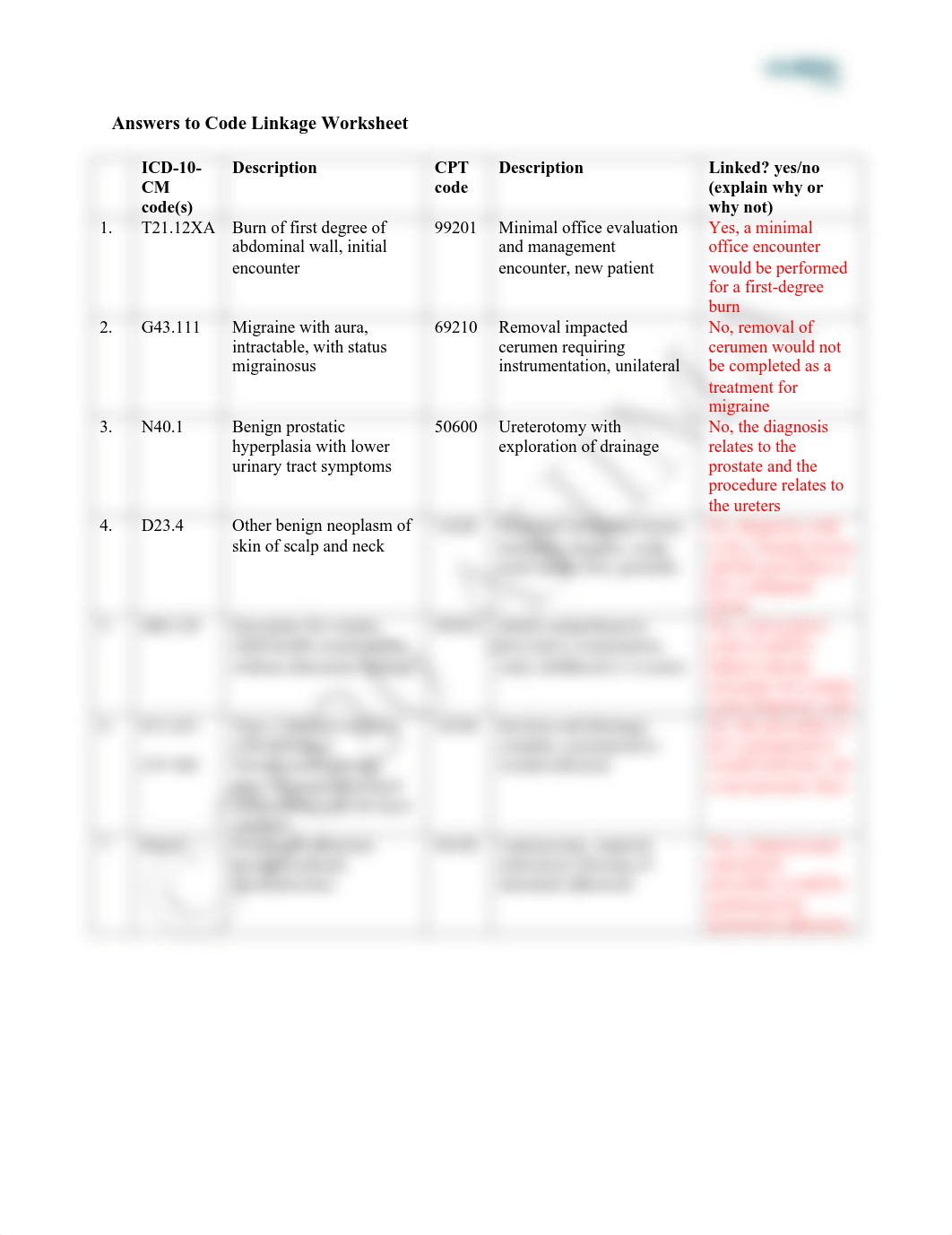 Code Linkage Worksheet Answer Key (1).pdf_dk4nfn2cezq_page1