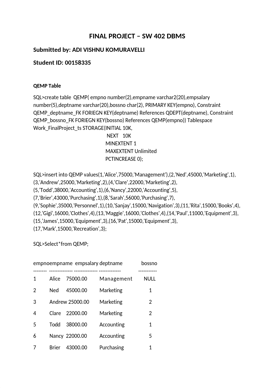 VISHNU DBMS FINAL_dk4qpuv5gyl_page1