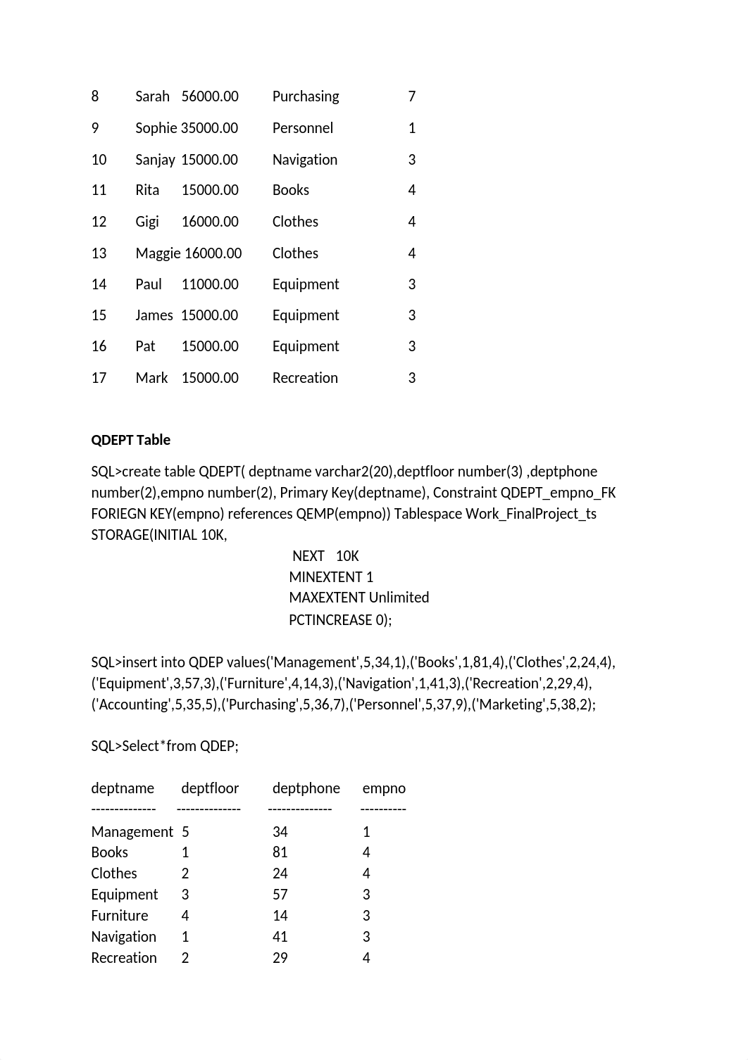 VISHNU DBMS FINAL_dk4qpuv5gyl_page2