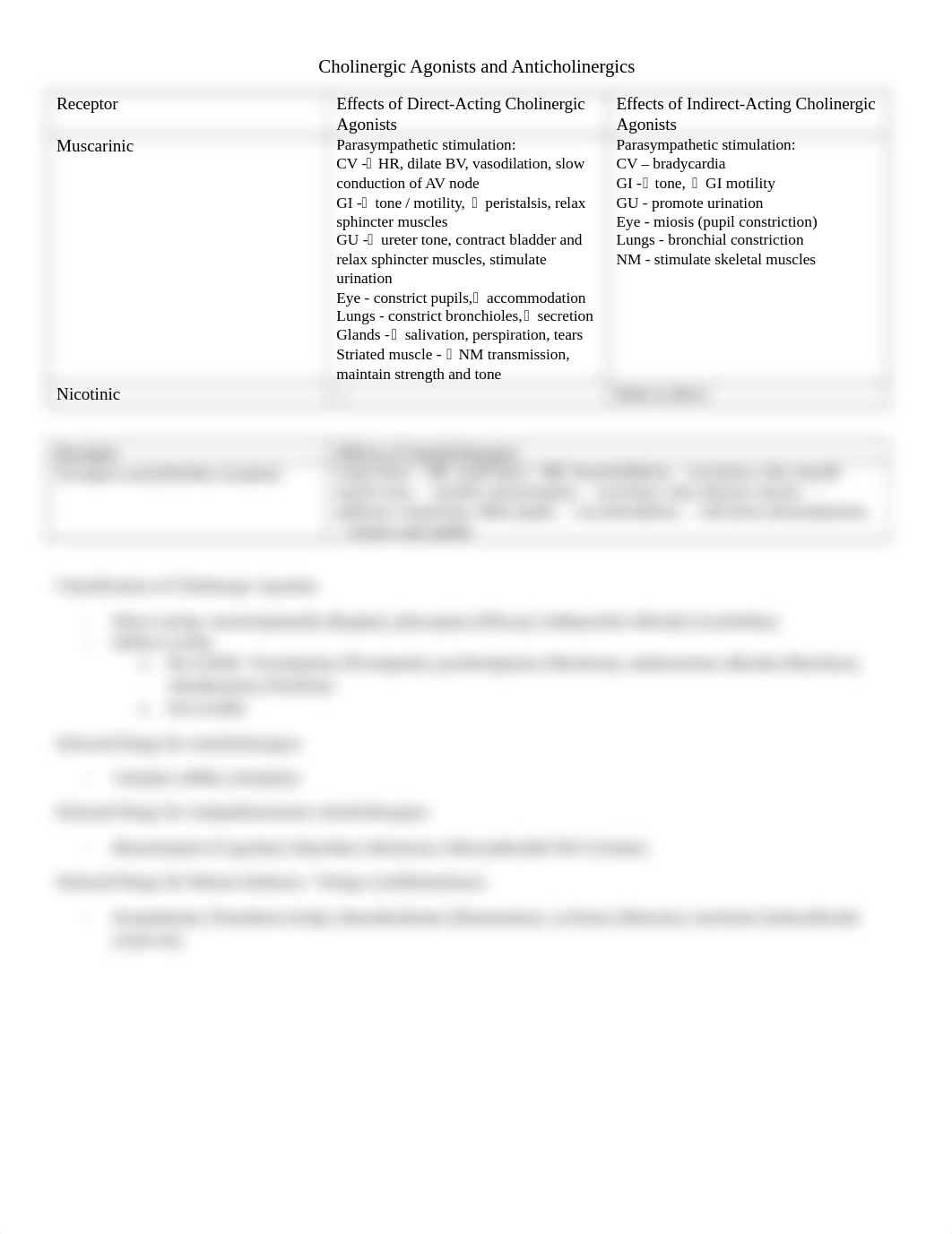 Ch 19 - Cholinergic Agonists and Anticholinergics_dk4rft2140c_page1