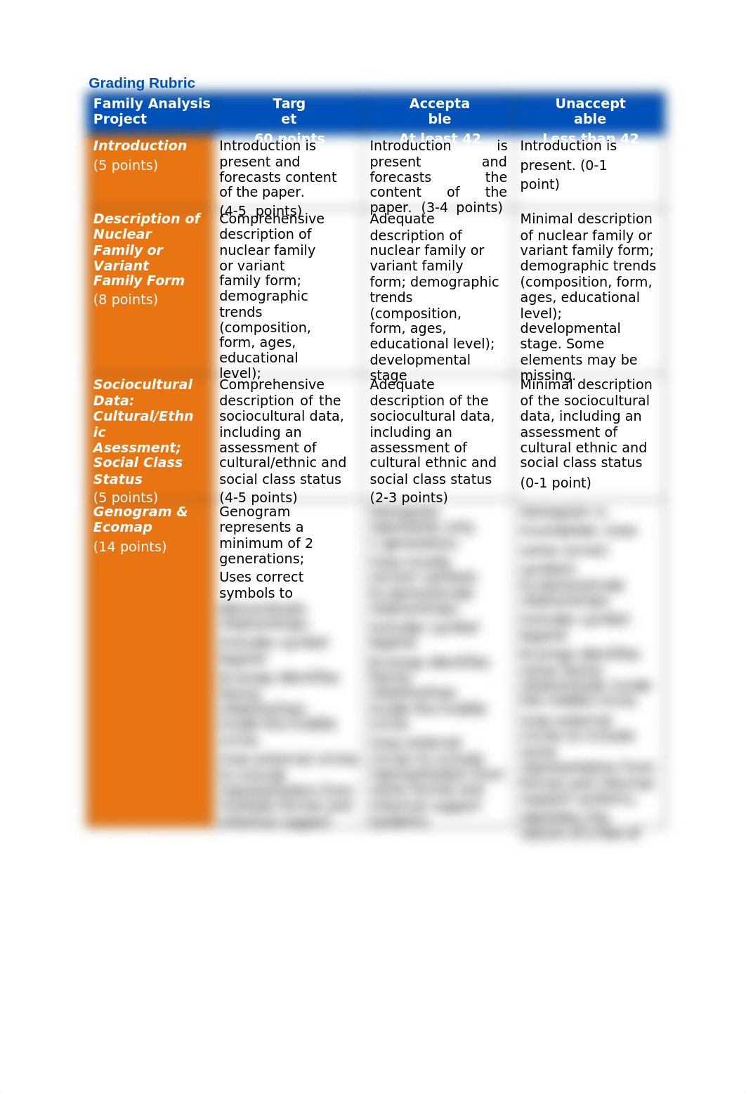 assignment_family_analysis_project_1_1_dk50t8spohn_page2