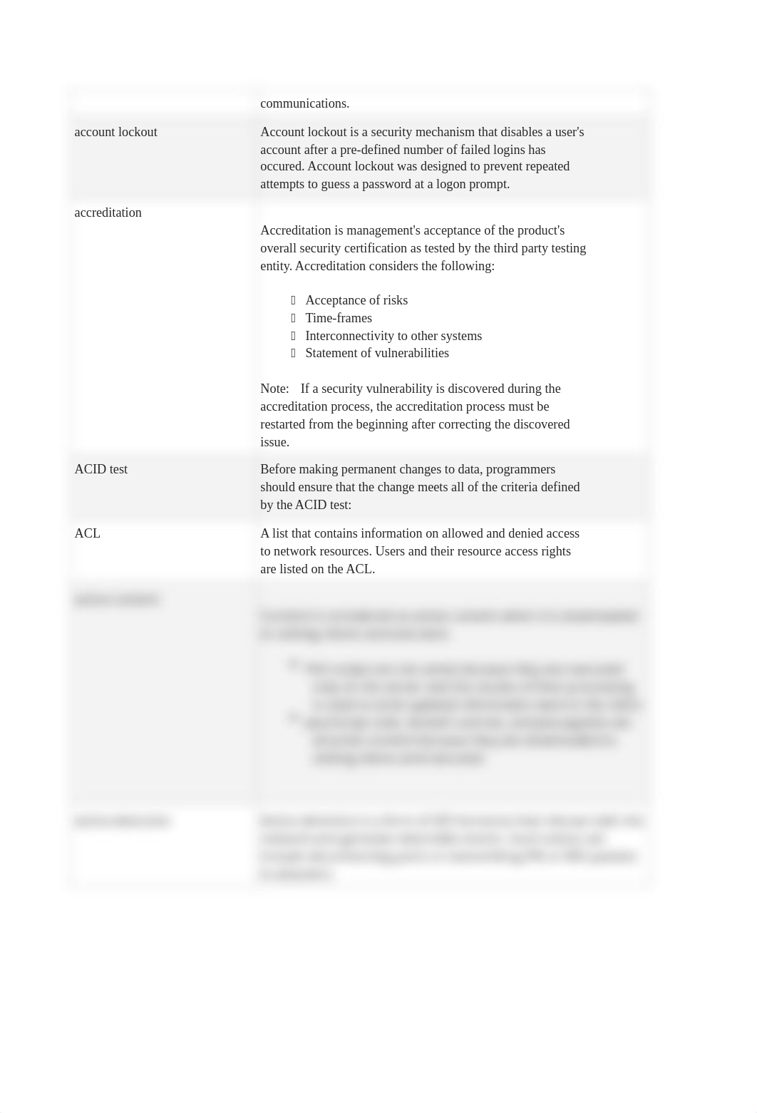 Sec Fundamentals Terms .docx_dk540n4rdx7_page2