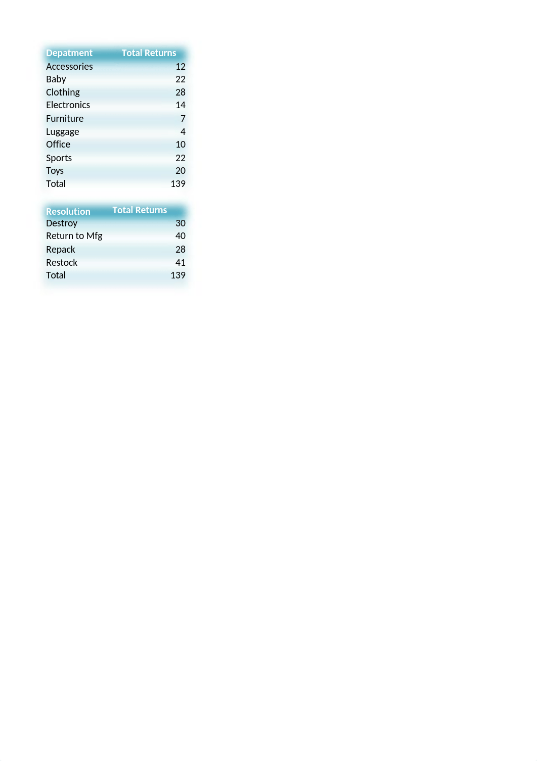 Athey Routing Slip.xlsx_dk554xw0ho3_page5