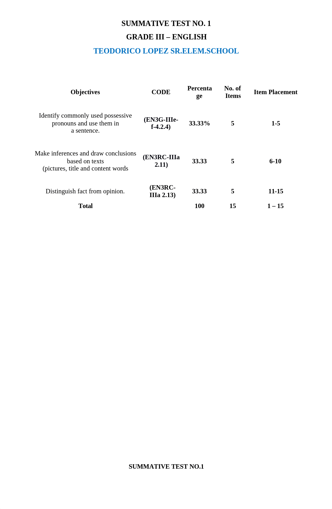 3rd q summative test english.docx_dk55dpqf5w4_page1