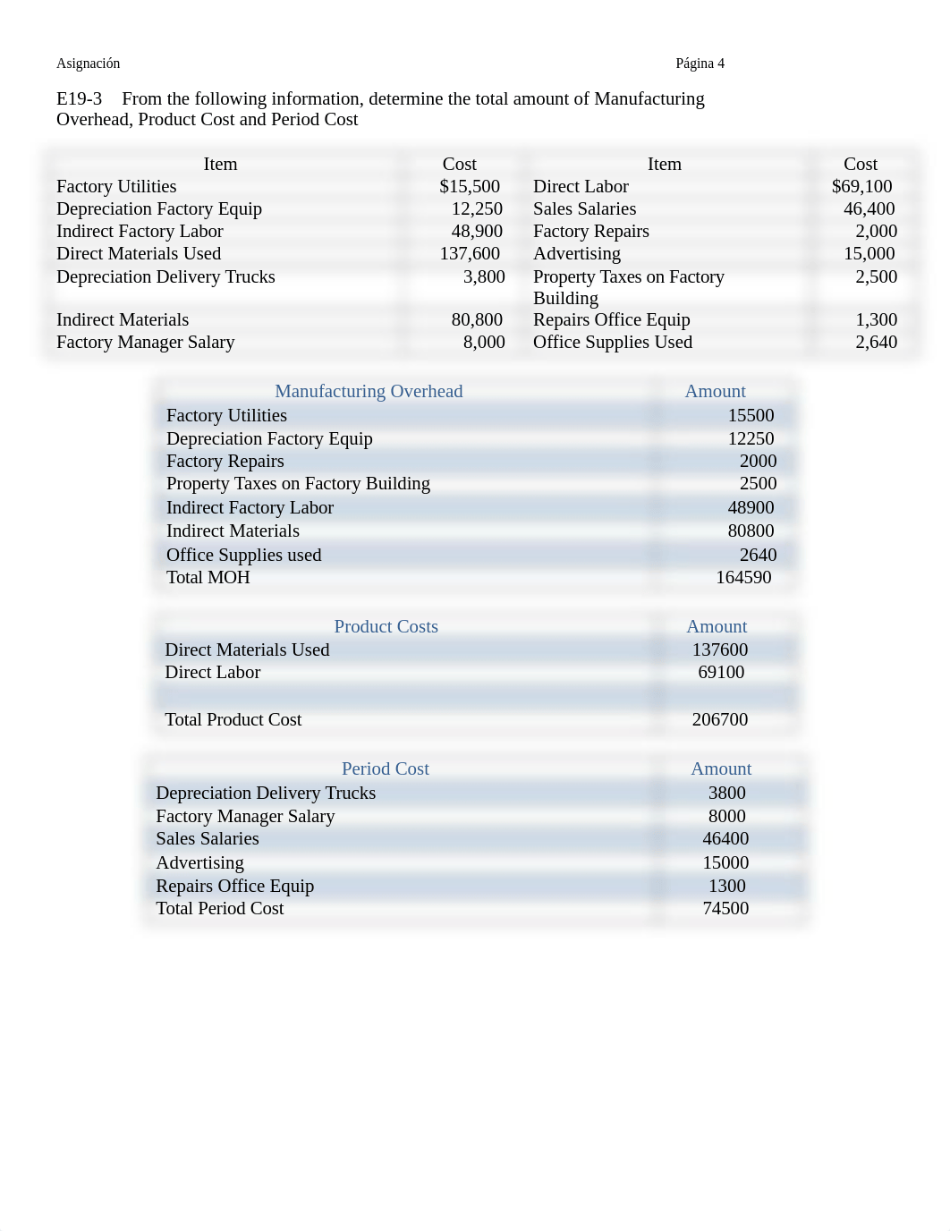 Gutierrez, Jose W Asignacion  Cap 19 20(3 de junio 2022).docx_dk5hwrjos9v_page4