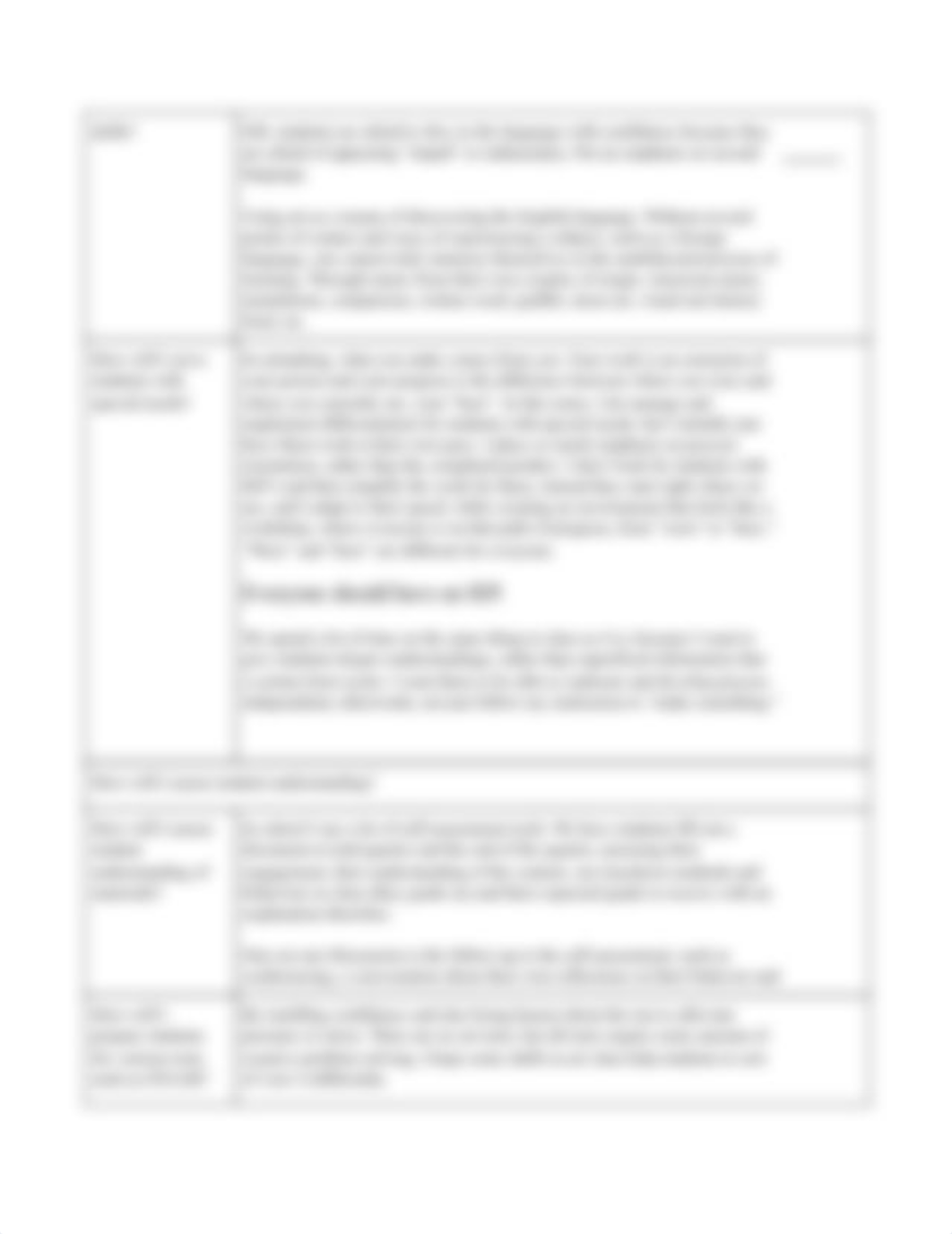 Teaching-Philosophy-Template-Jake Olson.pdf_dk5kyxuqgbc_page3