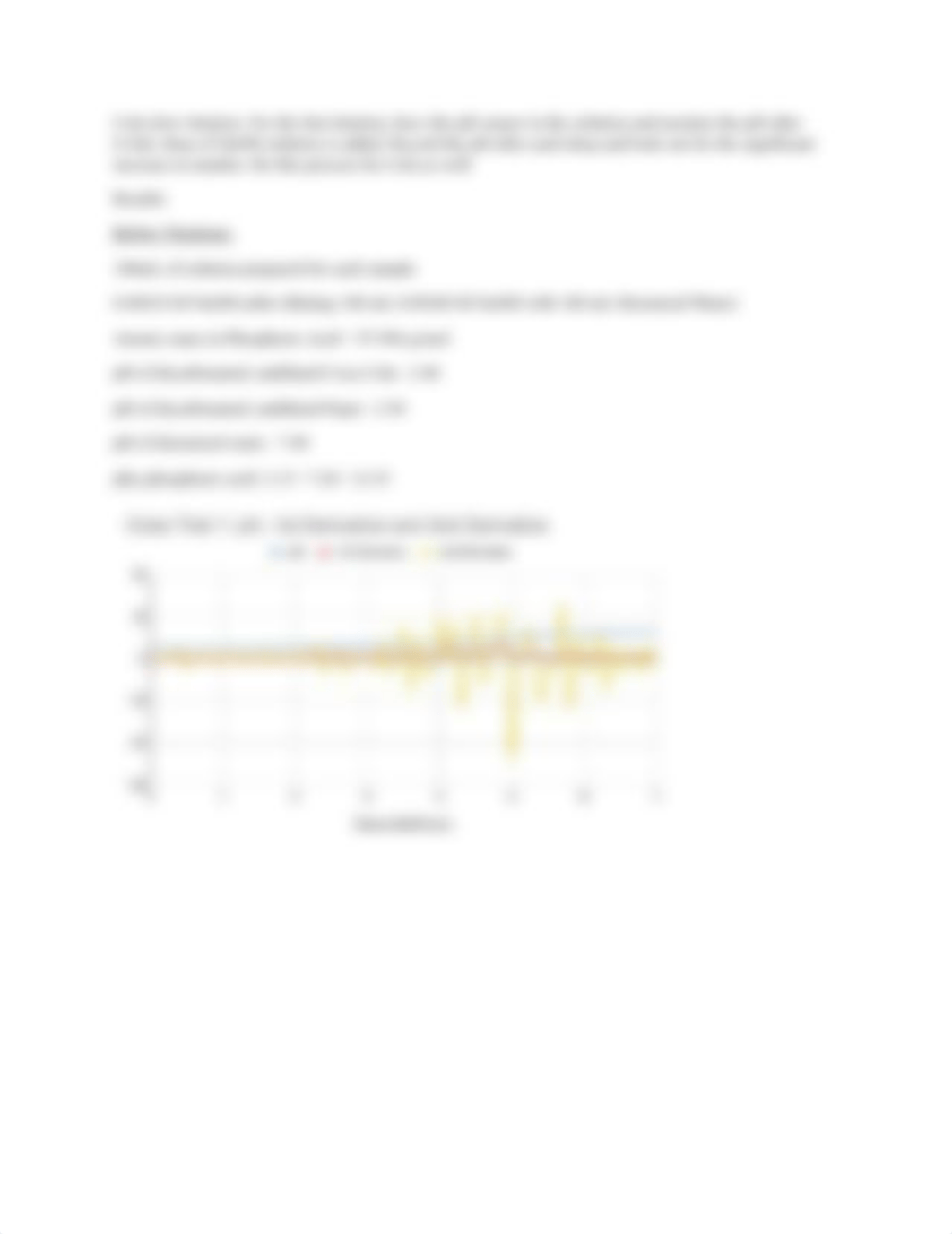 Determining Phosphoric Acid Content in Soft Drinks.docx_dk5otrr0rne_page2