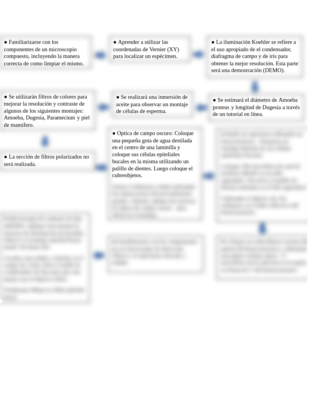 flujograma lab microscopio.pdf_dk5z3mcht4r_page1