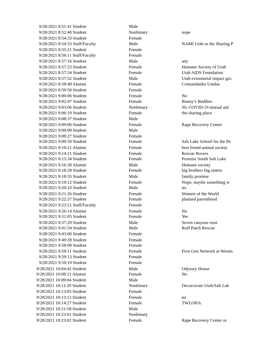 BUSI 101 data FA 21 (3).xlsx_dk6btz5anqo_page3