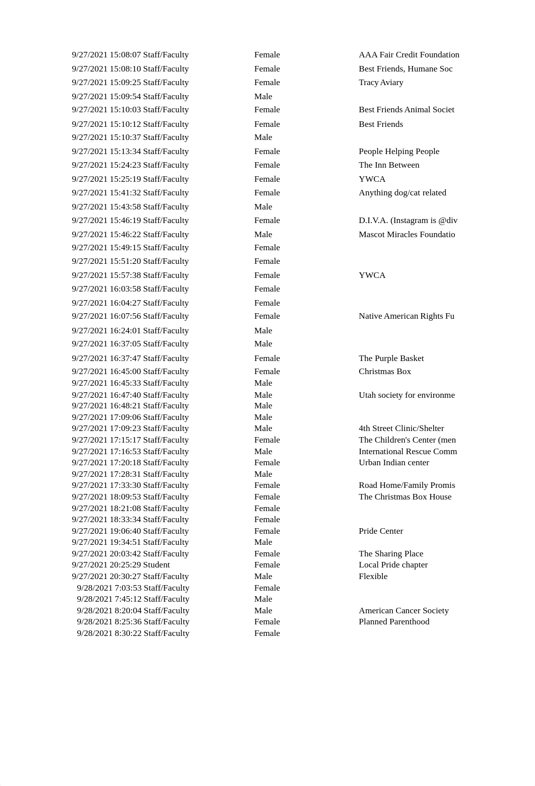 BUSI 101 data FA 21 (3).xlsx_dk6btz5anqo_page2