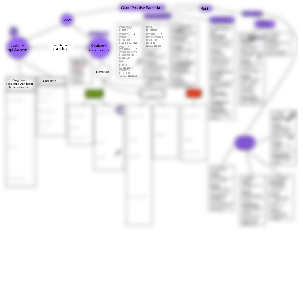 Microchart Discord.pdf_dk6hcd7csle_page1