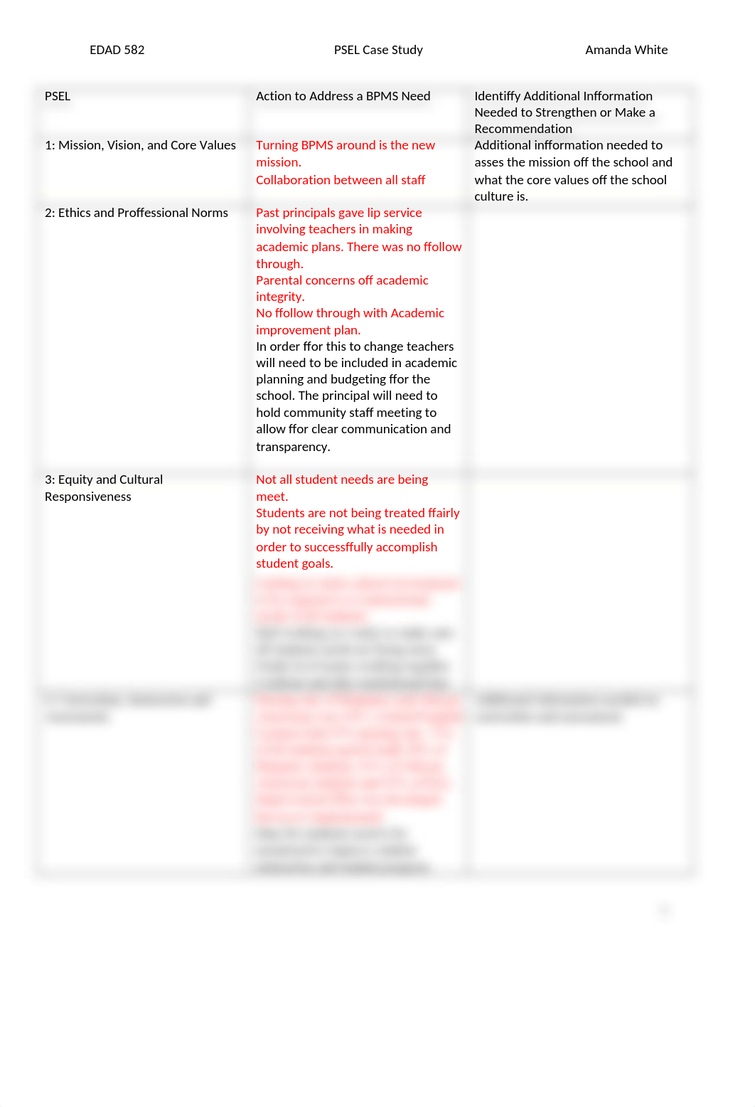 PSEL case study.docx_dk6mowze5cz_page1