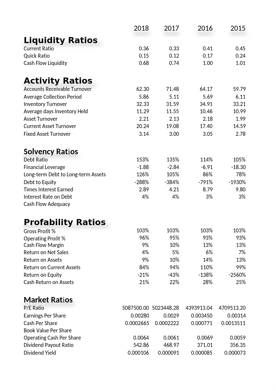 Brinker International Ratios .xlsx_dk6mrgb2puo_page1