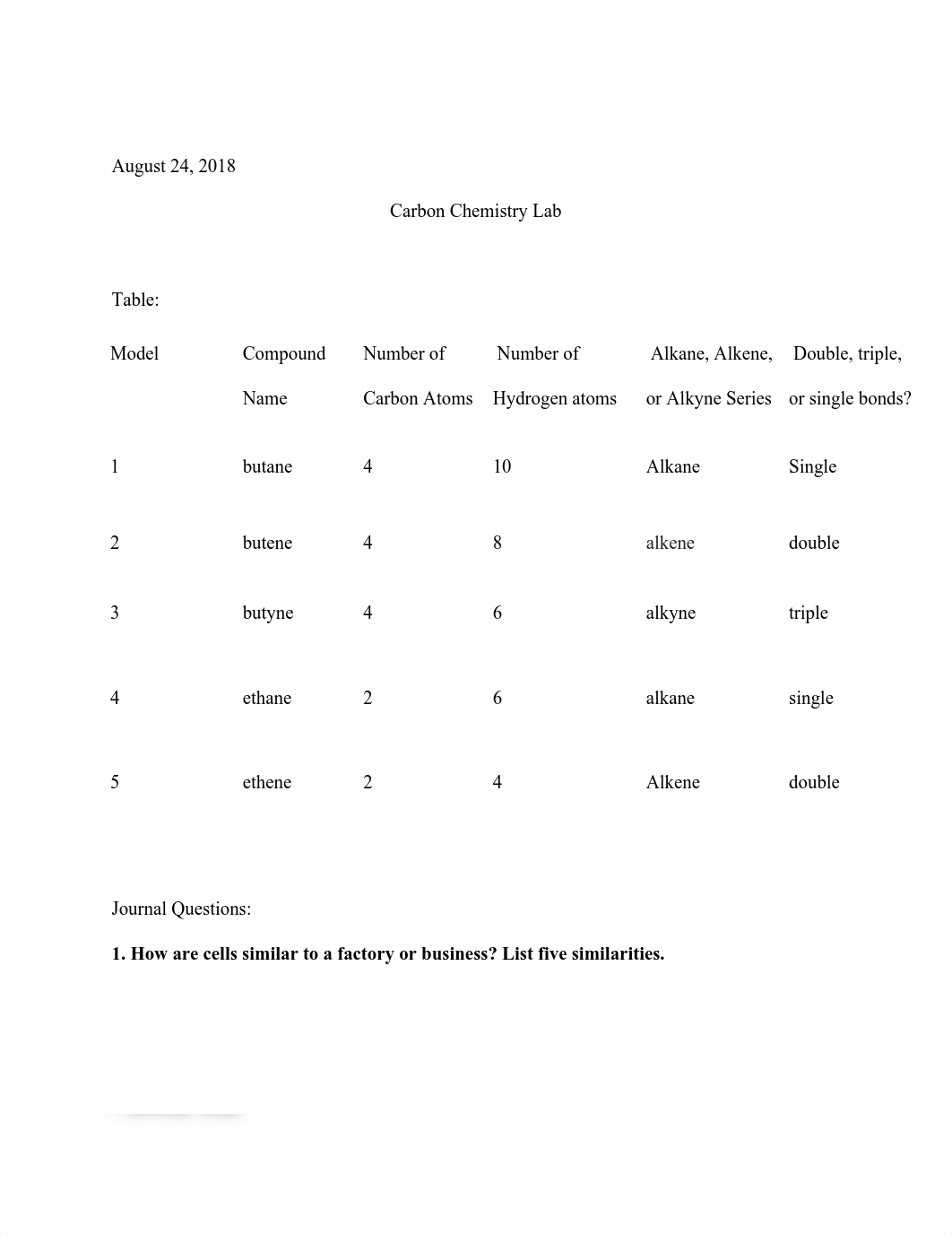 Carbon Chemistry Lab  (1).pdf_dk6nw63q6d0_page1