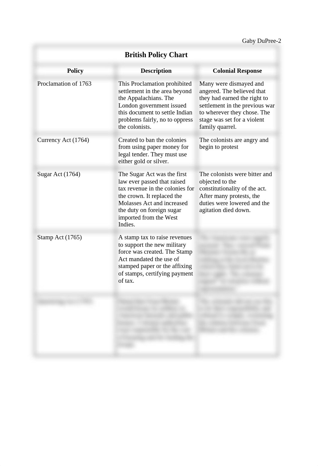 British Policy Chart_dk6qnh0a8s6_page1