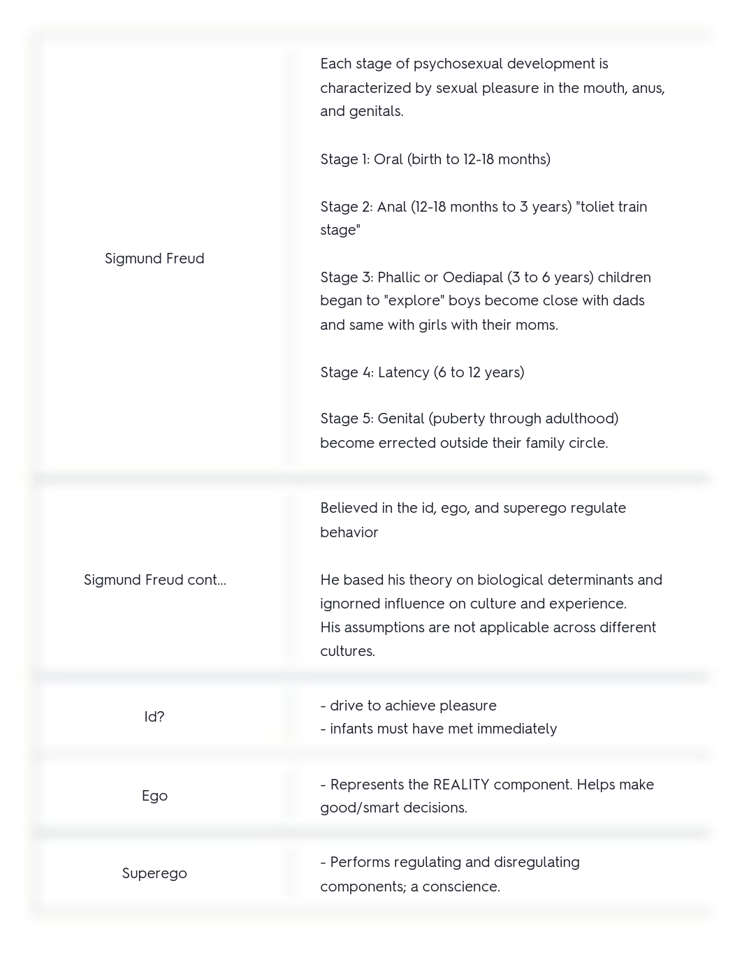 Human Development Flashcards _ Quizlet.pdf_dk6tsbv0kys_page3