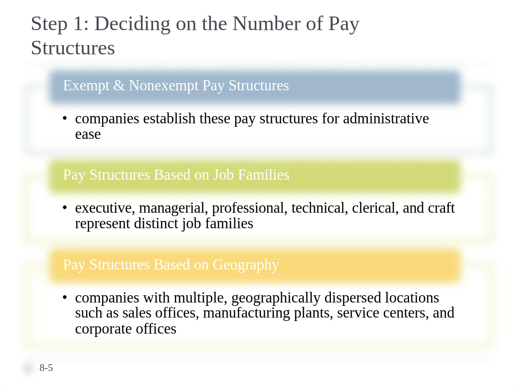 Chapter 8 Building Pay Structures That Recognize Employee Contributions.pdf_dk6v2ny95qq_page5