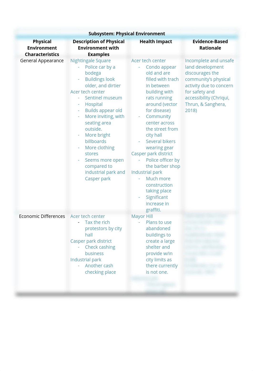 Sentinel City - Physical Environment  PDF.pdf_dk6veyp2u2f_page1