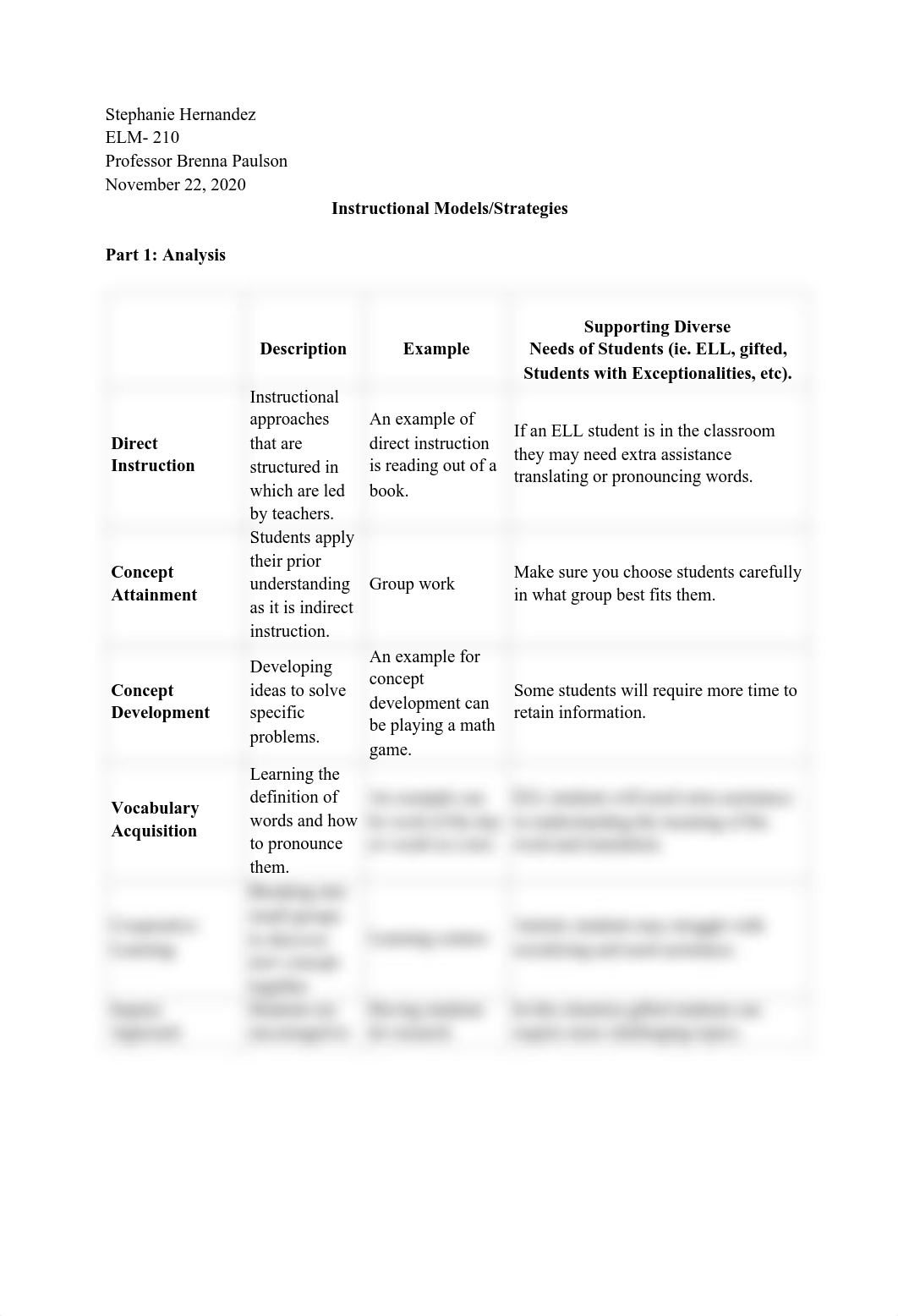 Instructional Models_Strategies.pdf_dk6xkrhyh1a_page1