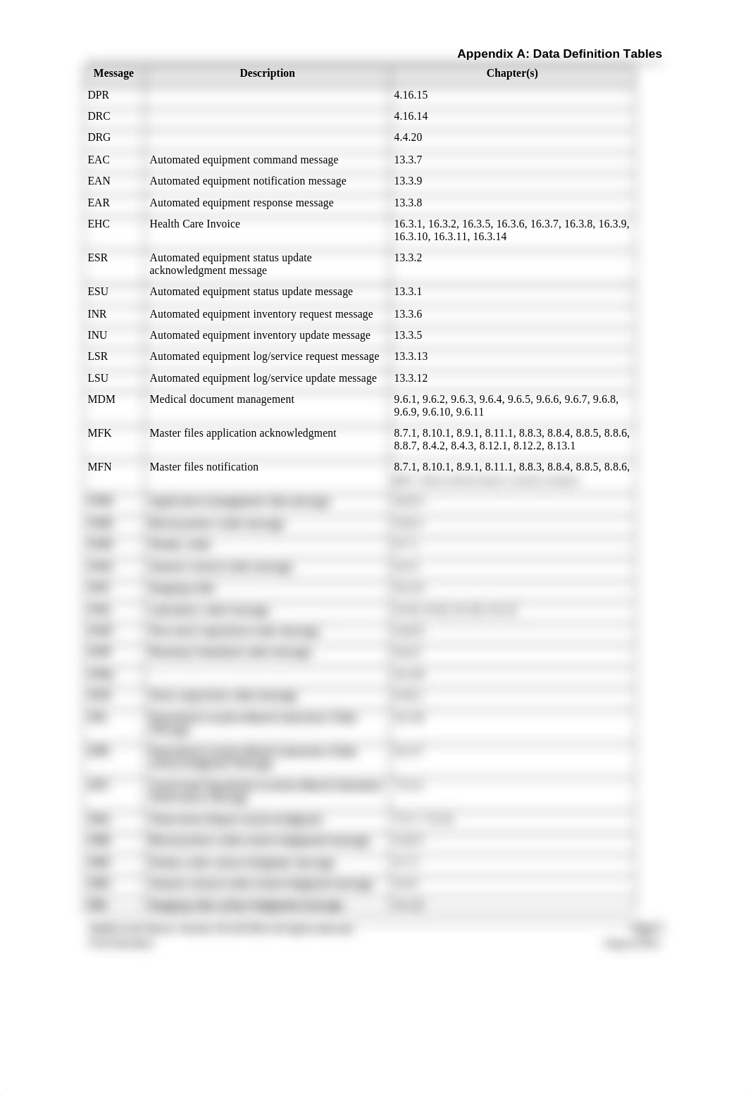 HIM Case Study 129_Data Definition Tables.doc_dk6xr17dprx_page3