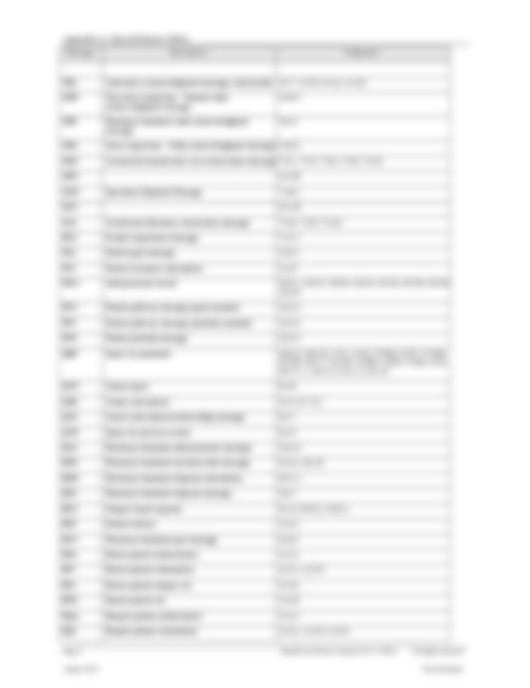 HIM Case Study 129_Data Definition Tables.doc_dk6xr17dprx_page4